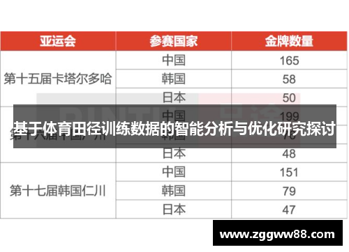 基于体育田径训练数据的智能分析与优化研究探讨