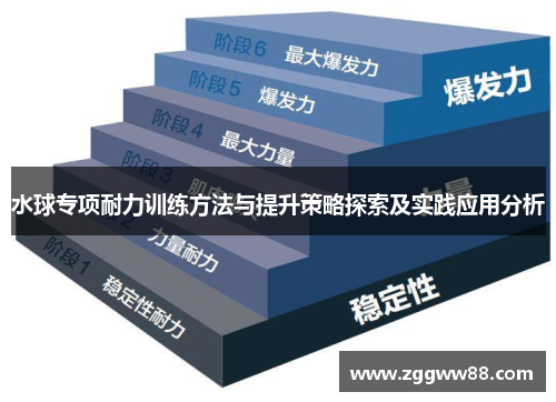 水球专项耐力训练方法与提升策略探索及实践应用分析