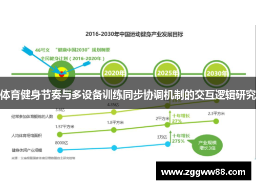 体育健身节奏与多设备训练同步协调机制的交互逻辑研究