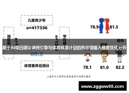 基于AI每日建议课程引擎与体育减重计划的热量值输入维度优化分析