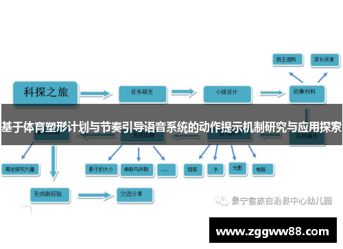 基于体育塑形计划与节奏引导语音系统的动作提示机制研究与应用探索