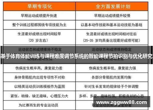 基于体育体能训练与课程难度调节系统的智能课程节拍识别与优化研究