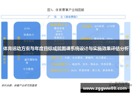体育运动方案与年度目标成就图谱系统设计与实施效果评估分析