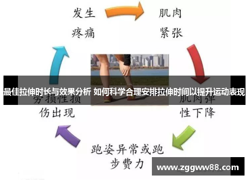 最佳拉伸时长与效果分析 如何科学合理安排拉伸时间以提升运动表现